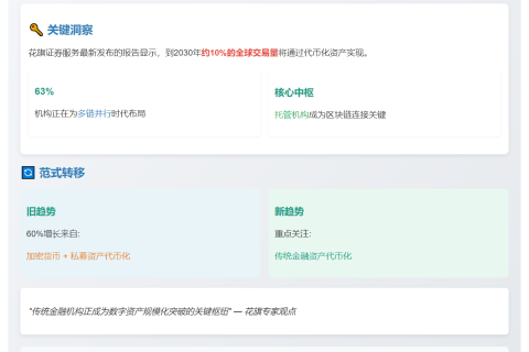 花旗：托管机构成代币化核心力量