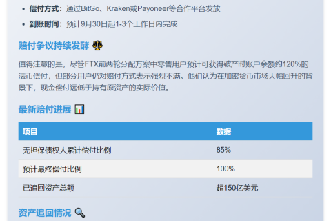 FTX启动第三轮16亿美元债权人偿付