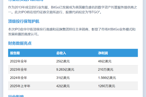 BitGo提交IPO申请 拟赴美上市
