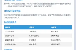 BitGo提交IPO申请 拟赴美上市