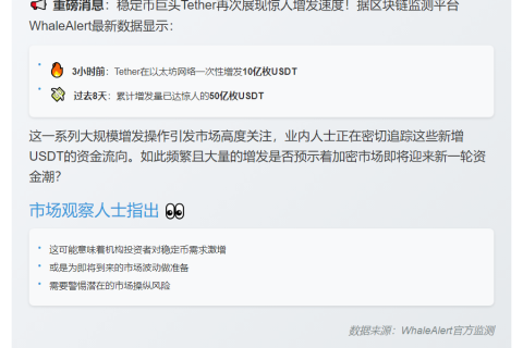 Tether增发10亿USDT