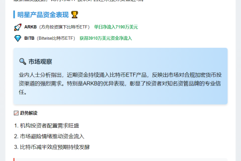 ARKB流入7190万，BITB吸金3910万