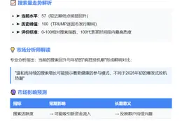 "Memecoin"搜索激增 散户热情重燃