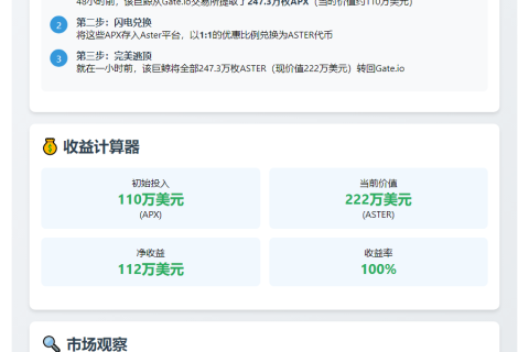 巨鲸ASTER获利112万，回报率100%