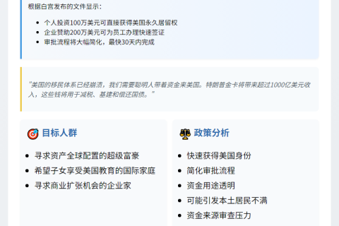 特朗普百万美元卖绿卡