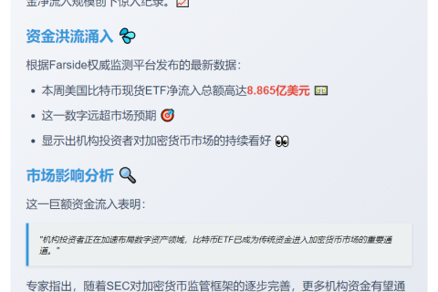 美比特币ETF周净流入8.87亿美元