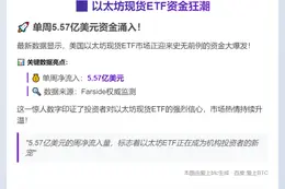 美以太坊ETF周流入5.57亿美元