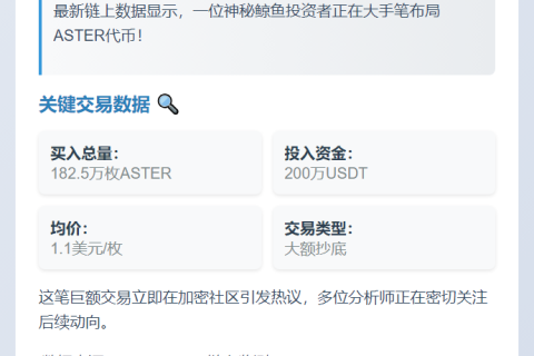鲸鱼200万USDT购182.5万ASTER