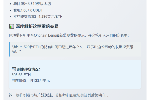 巨鲸抛售3819ETH变现1637万USDT