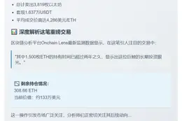 巨鲸抛售3819ETH变现1637万USDT