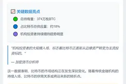 机构持仓374万枚比特币