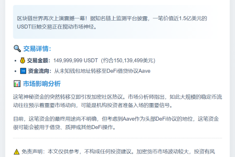 1.5亿枚USDT转入Aave