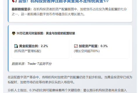 机构加密资产配置仅0.3%