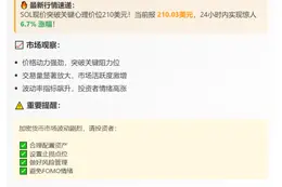 SOL突破210美元
