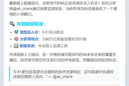 ENA理想买入价：0.61美元