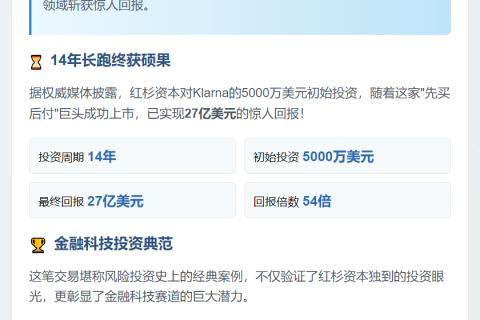 红杉资本获Klarna 27亿美元回报