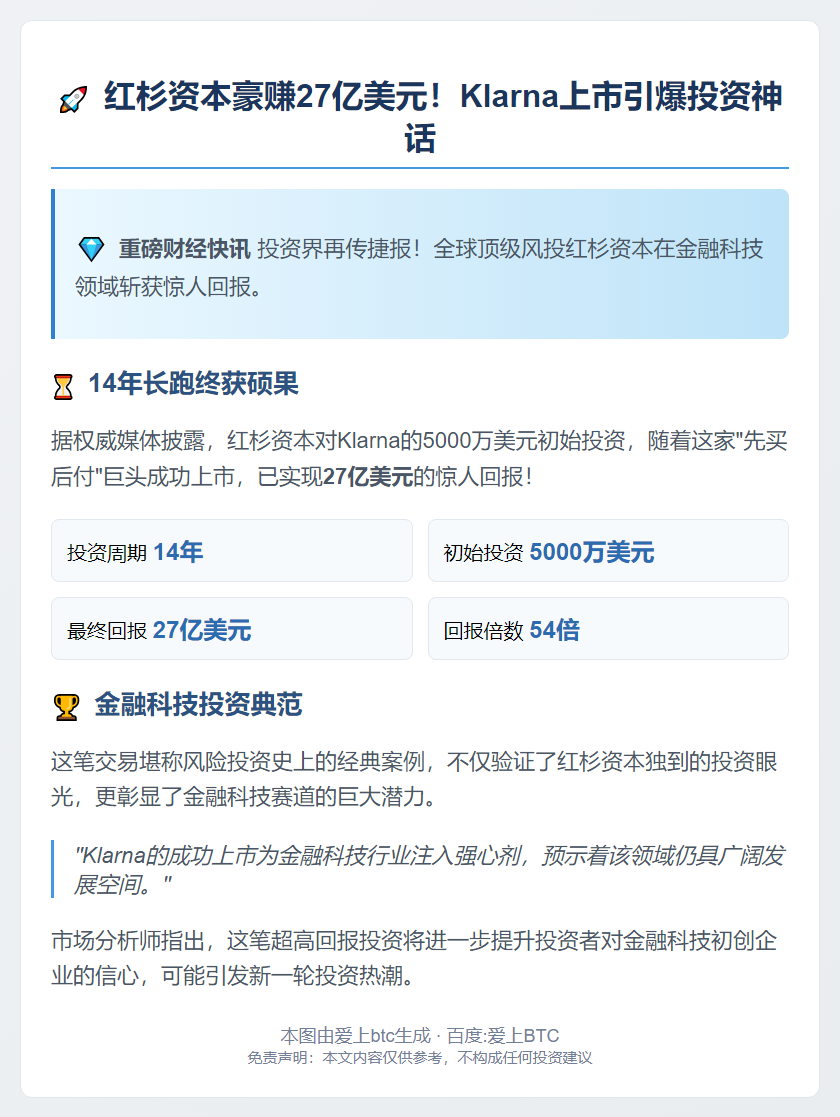 红杉资本获Klarna 27亿美元回报