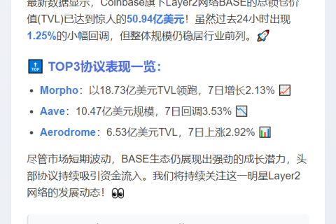 BASE锁仓量50.94亿，日跌1.25%
