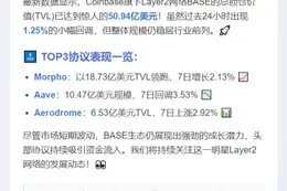 BASE锁仓量50.94亿，日跌1.25%