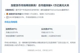 加密货币市值破4.1万亿