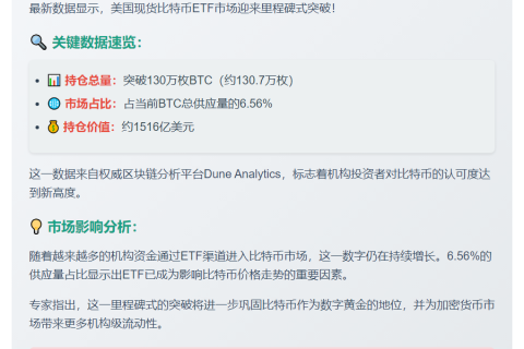 美现货比特币ETF持仓超130万枚BTC
