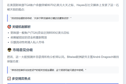 Hayes：TGA达8500亿将引爆加密牛市