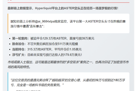 Hyperliquid最大ASTER空头浮亏180万美元