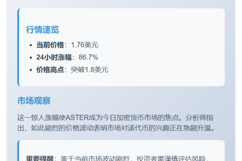 ASTER暴涨86.7%突破1.8美元