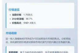 ASTER暴涨86.7%突破1.8美元