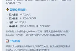 BF团队15小时豪购81.7万枚ORDER