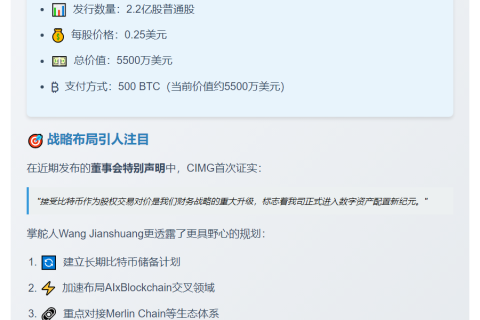 CIMG 售股获5500万美元加500比特币