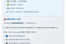 CIMG 售股获5500万美元加500比特币