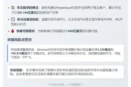 Abraxas Capital加密空单浮亏超1亿美元