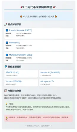 下周PARTI等代币大额解锁