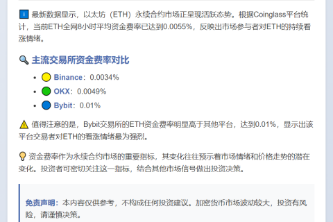 ETH 8小时平均费率0.0055%