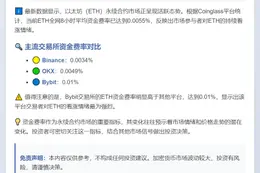 ETH 8小时平均费率0.0055%