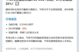 THE 突破 0.52 USDT，24H涨幅28%