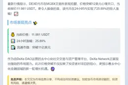 DEXE突破12美元，日涨25.89%