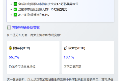ETH市占率突破13%