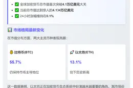 ETH市占率突破13%