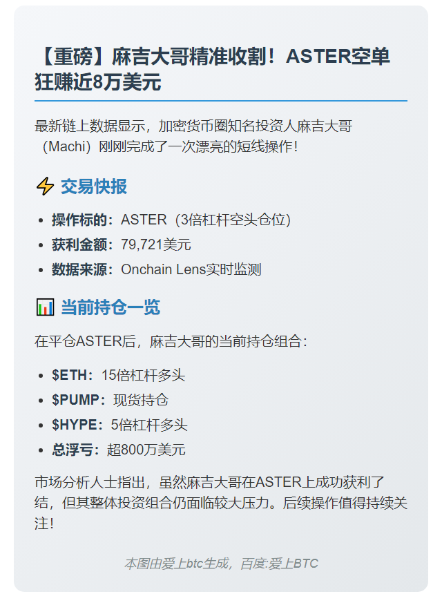 麻吉大哥已平掉ASTER空头仓位，获利 79,721 美元
