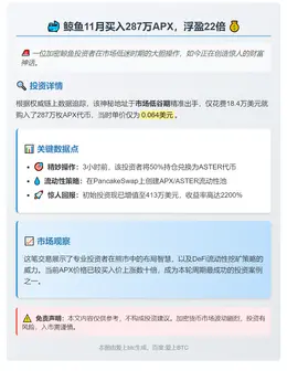 鲸鱼11月买入287万APX，浮盈22倍