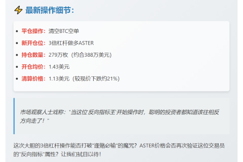 鲸鱼3倍做多279万枚ASTER