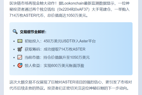 巨鲸两钱包豪掷1050万购714万ASTER