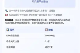 每周50万ETH流出交易所