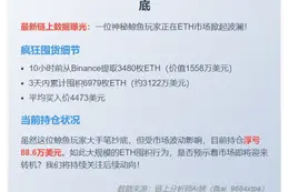 巨鲸3日囤6979枚ETH 价值3122万刀