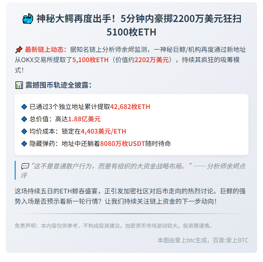 巨鲸45分钟前从OKX提5100枚ETH