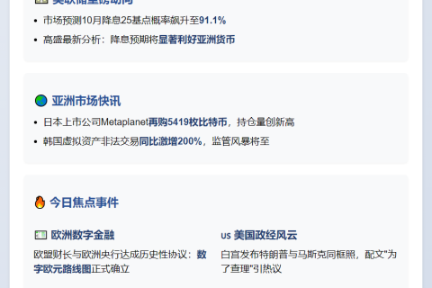 23btc午报 | 9月22日重要动态速览