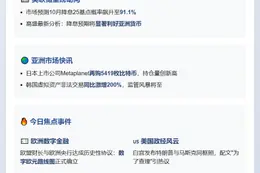 23btc午报 | 9月22日重要动态速览