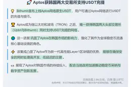 Aptos获韩国两大交易所支持USDT充提